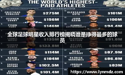 全球足球明星收入排行榜揭晓谁是挣得最多的球员